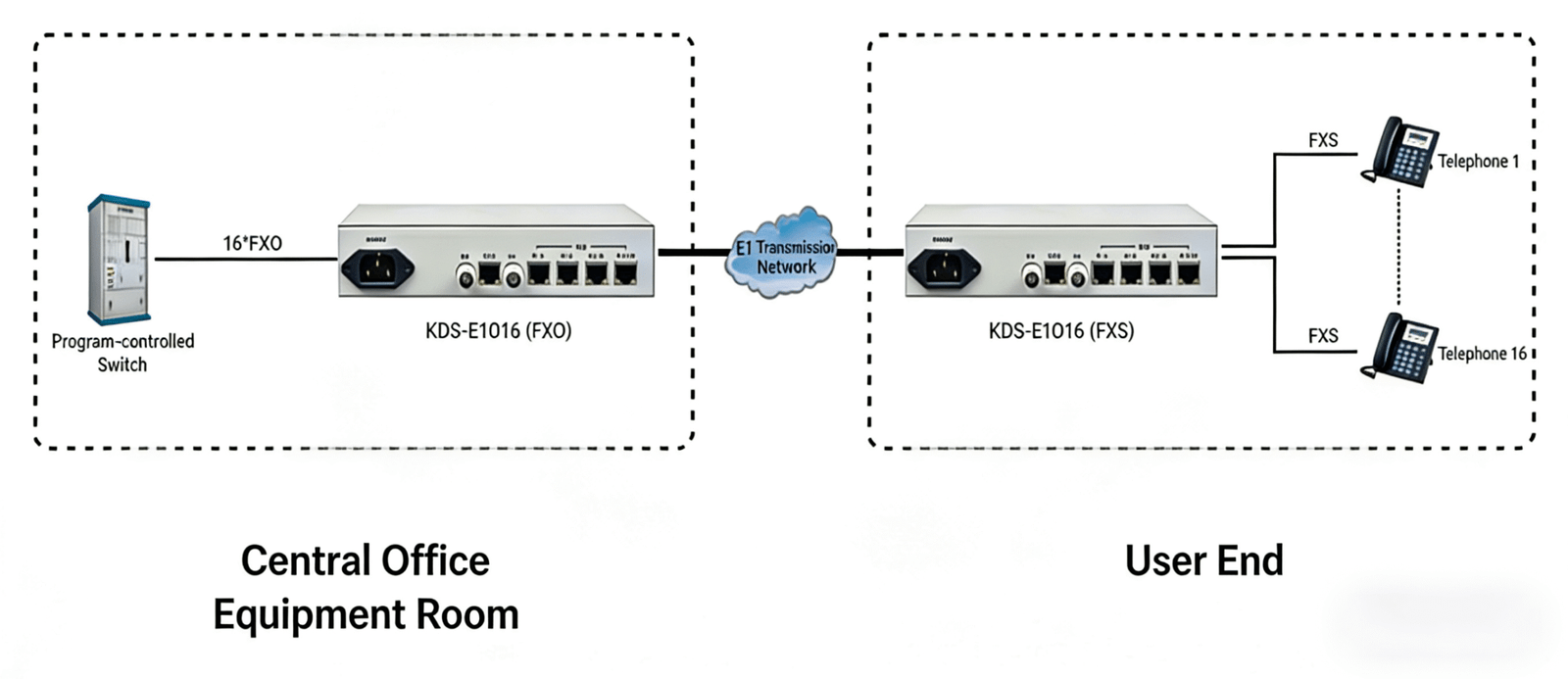 16 port fxs/fxo pcm multiplexer
