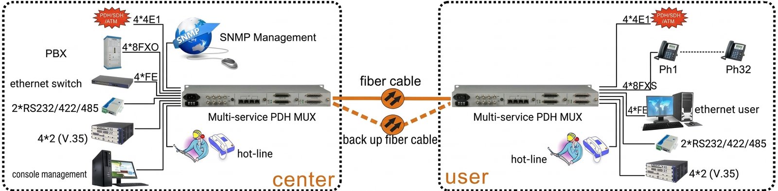 16E1 Modular Multi-Service PDH Optical Multiplexer gemini generated image nt8yhunt8yhunt8y 拷贝